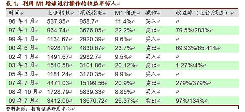 牛市是什么意思