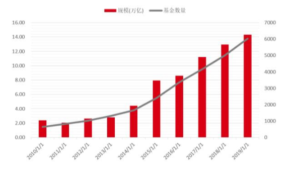 牛市是什么意思