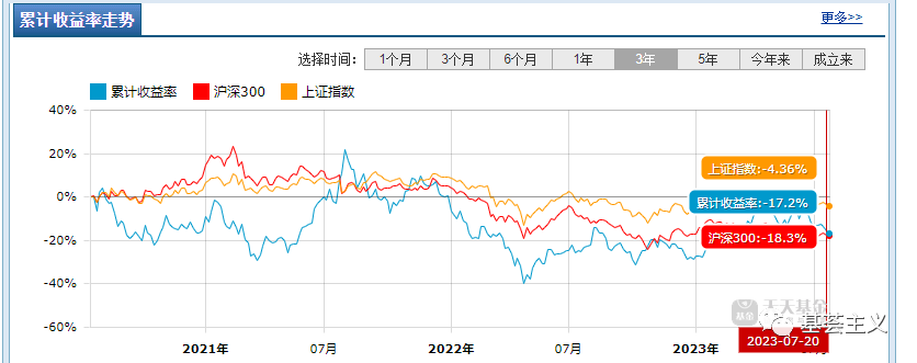 诺安成长混合