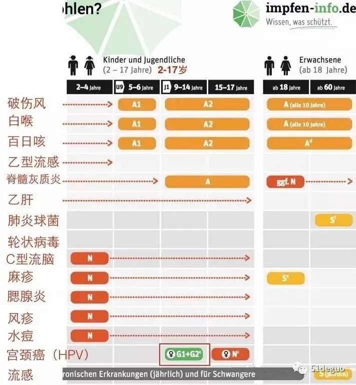 破伤风针可以报销吗