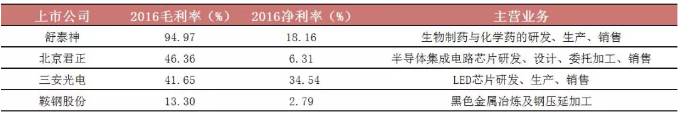 毛利什么意思