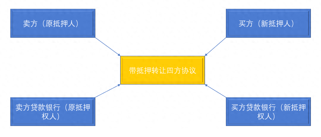 卖方信贷