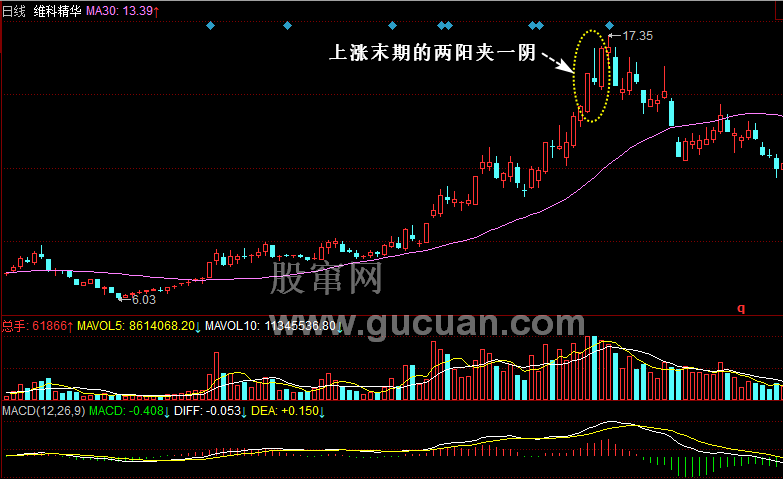 两阳夹一阴后面走势