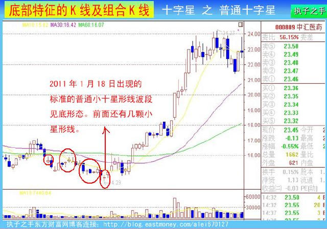 两阳夹一阴后面走势