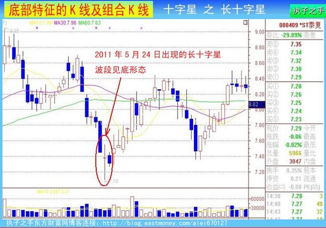 两阳夹一阴后面走势