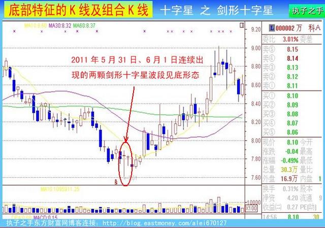 两阳夹一阴后面走势