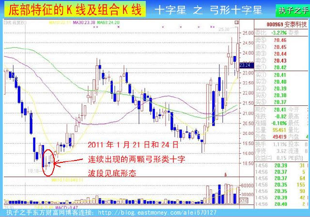 两阳夹一阴后面走势