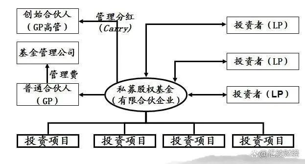 买基金会赔钱吗