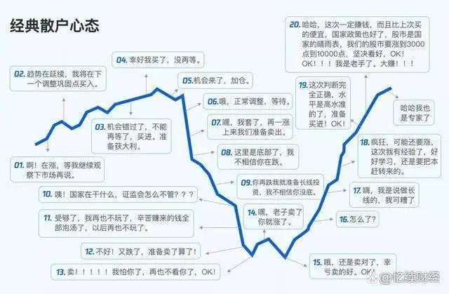 买基金会赔钱吗