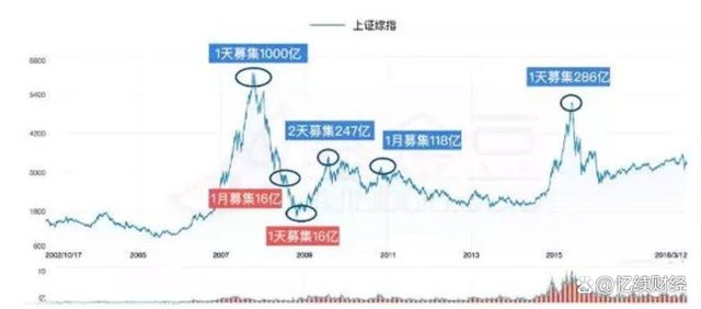 买基金会赔钱吗