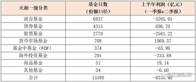 买基金会赔钱吗