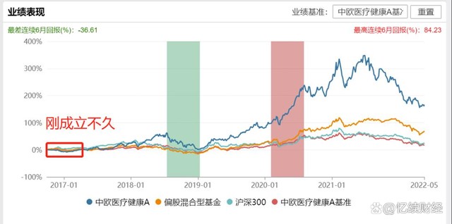 买基金会赔钱吗