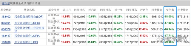 买基金会赔钱吗