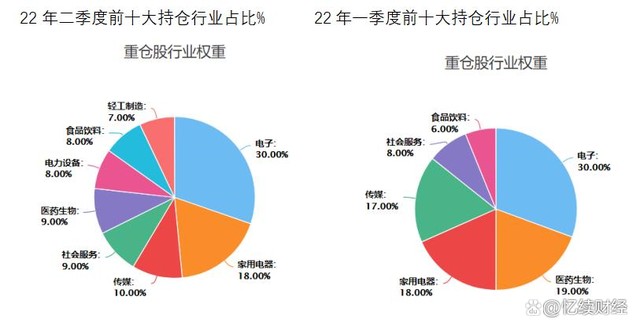 买基金会赔钱吗