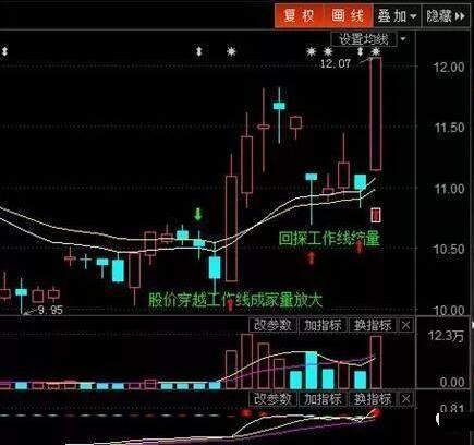 极少人会用的“EXPMA”指标，简单易学，短线买卖不错过