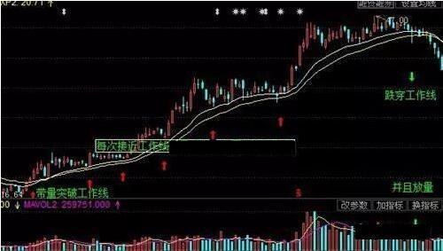 极少人会用的“EXPMA”指标，简单易学，短线买卖不错过