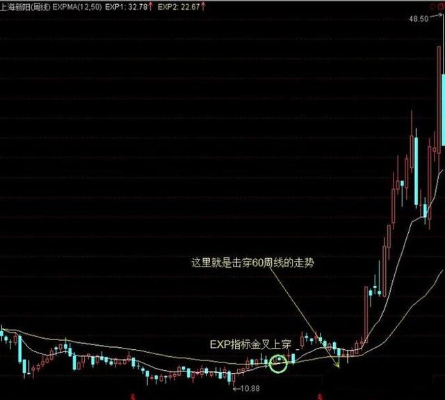 极少人会用的“EXPMA”指标，简单易学，短线买卖不错过