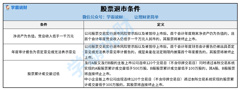 老三板股票一览