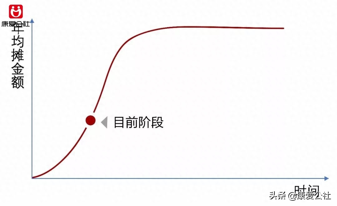 康爱公社是否正规