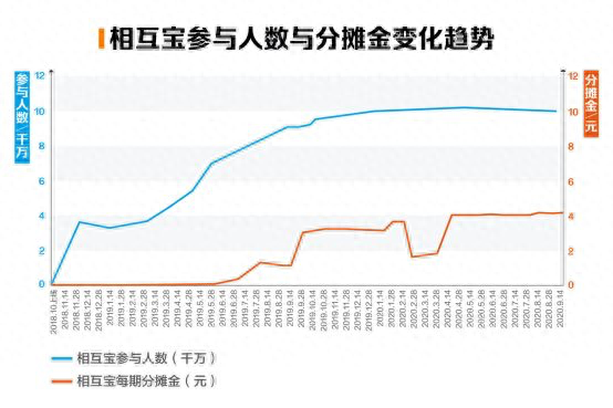 康爱公社是否正规