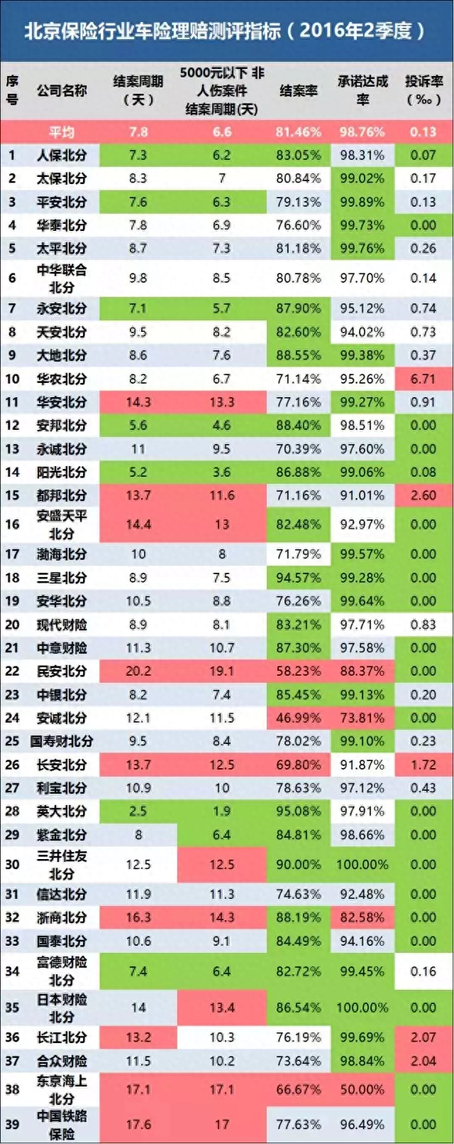 锦泰保险车险电话