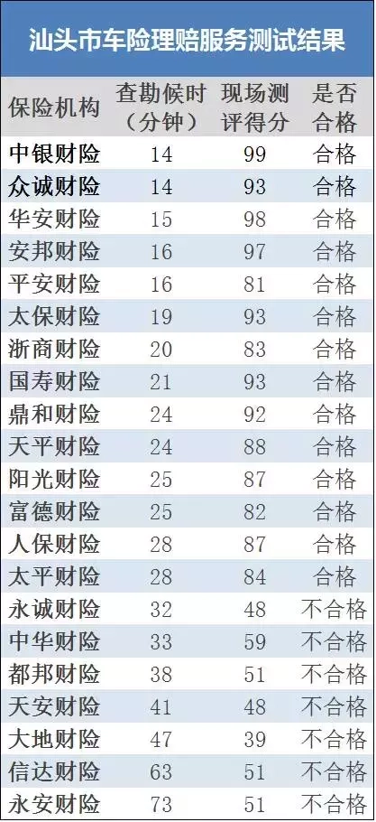 锦泰保险车险电话