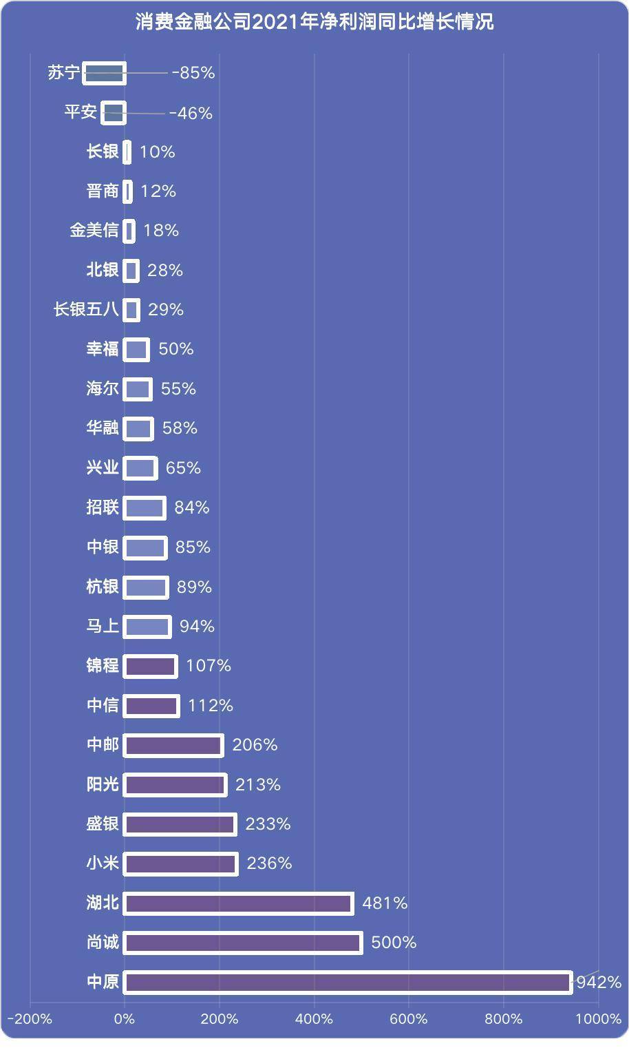 金美信消费金融