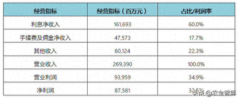 交通银行上班时间