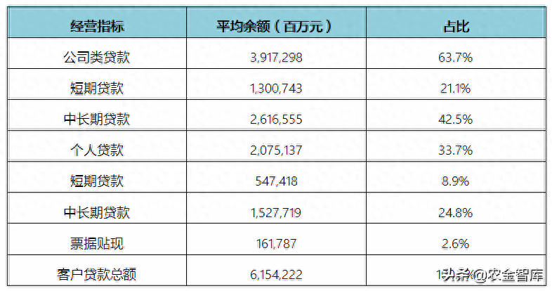 交通银行上班时间