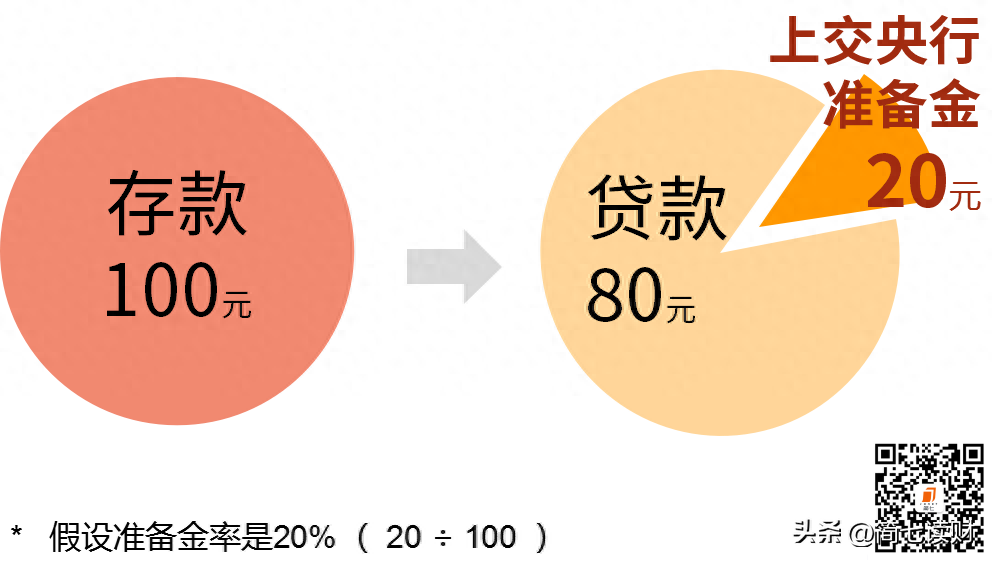 降准什么意思