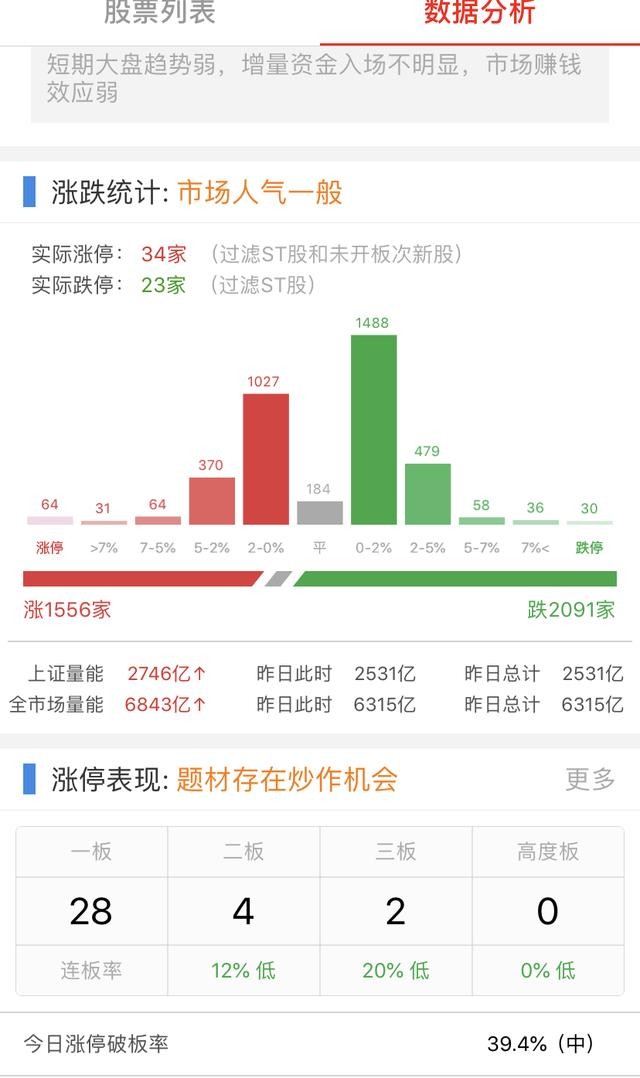 把锅甩给京东方A！该股拟9转21派5元获批，遭主力37亿抢筹抄底