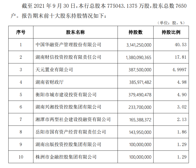 华融湘江银行官网