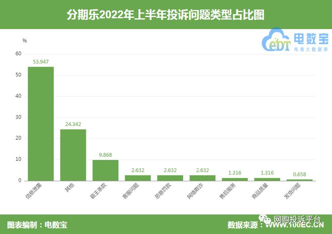 分期乐投诉电话