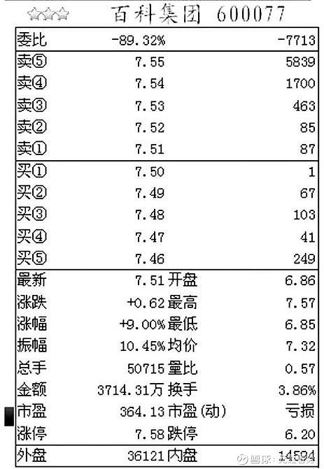 钓鱼线k线图