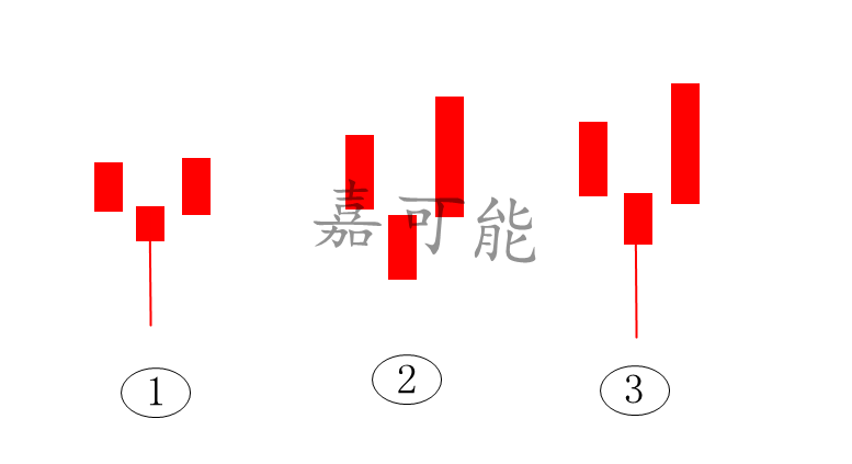 底分型