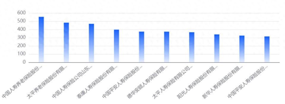 德华安顾人寿