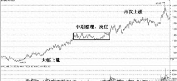 筹码峰炒股口诀