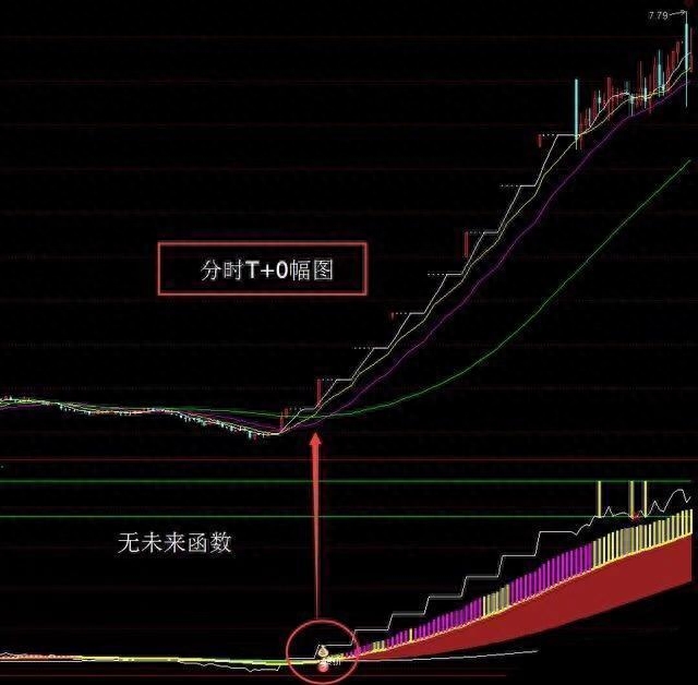 筹码峰炒股口诀