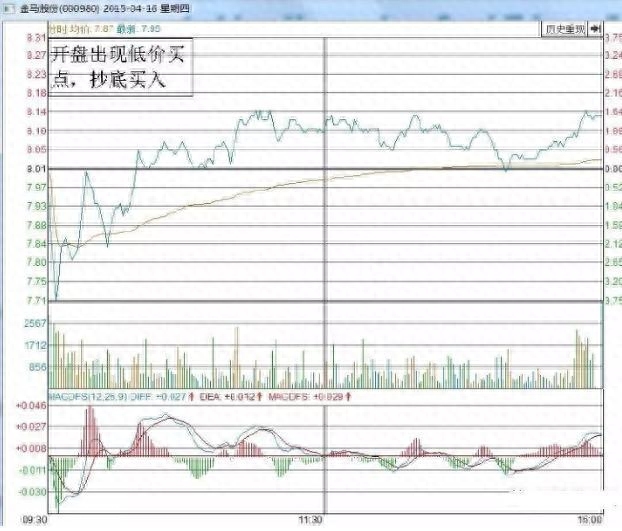 筹码峰炒股口诀