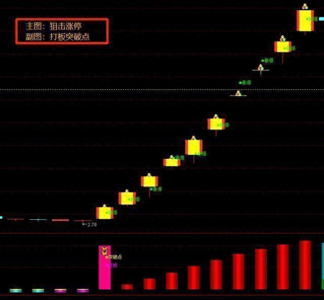 筹码峰炒股口诀