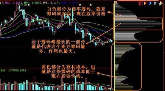 筹码峰炒股口诀