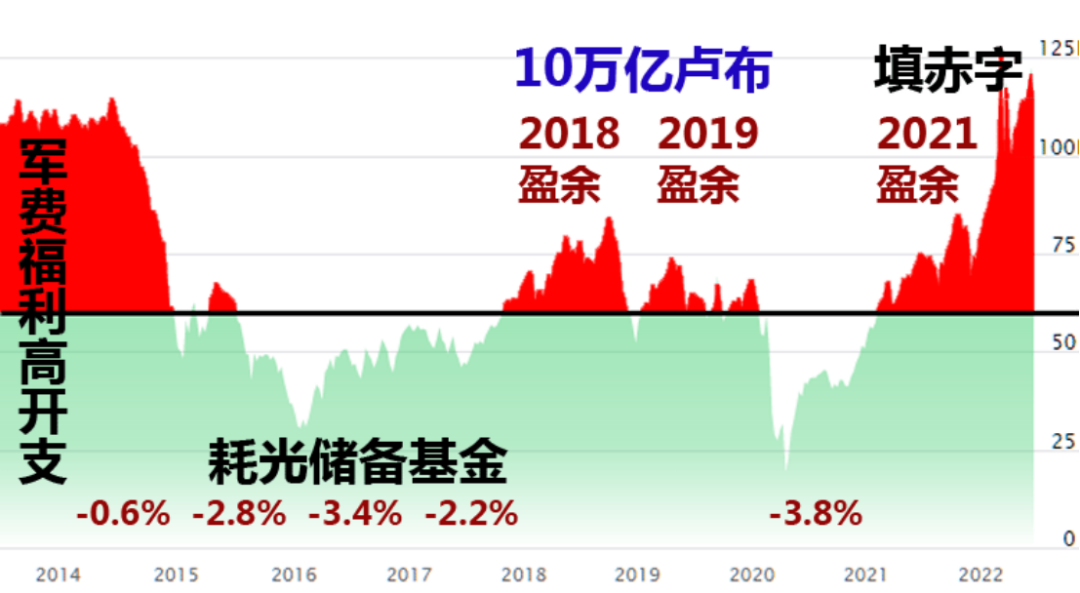 财政赤字什么意思