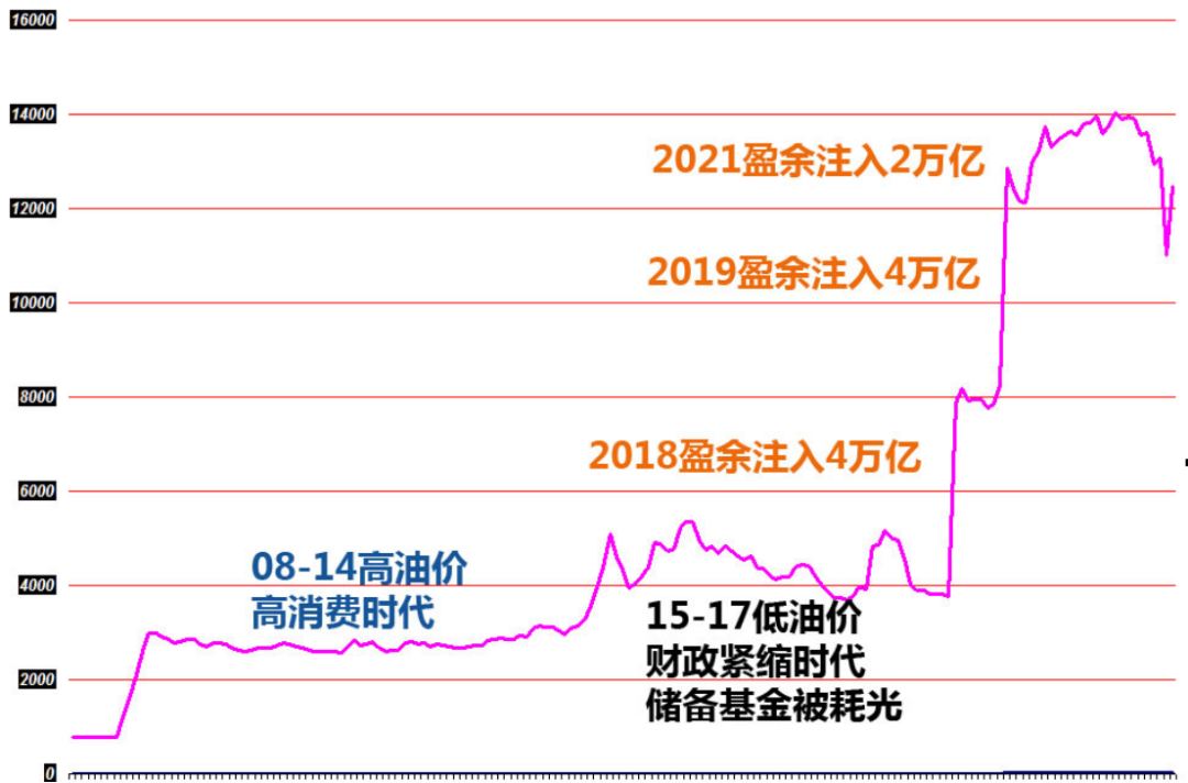 财政赤字什么意思