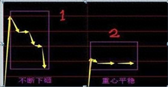 撤单是什么意思