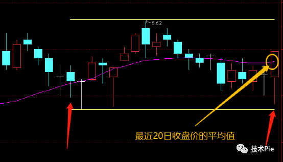 布林线是什么意思