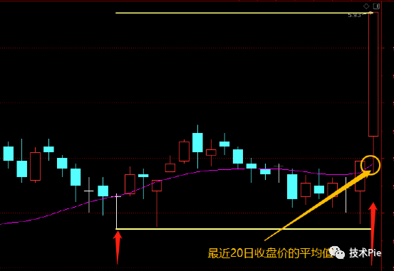 布林线是什么意思