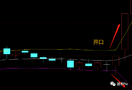 布林线是什么意思