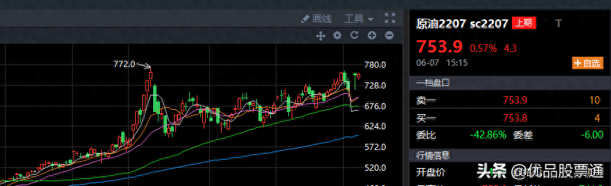 逼空行情