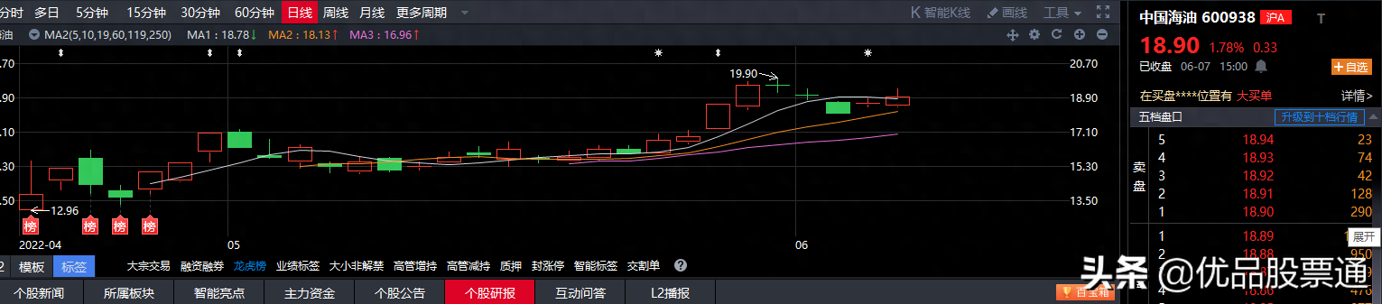 逼空行情