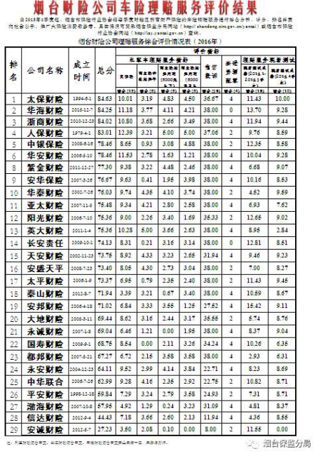 渤海车险